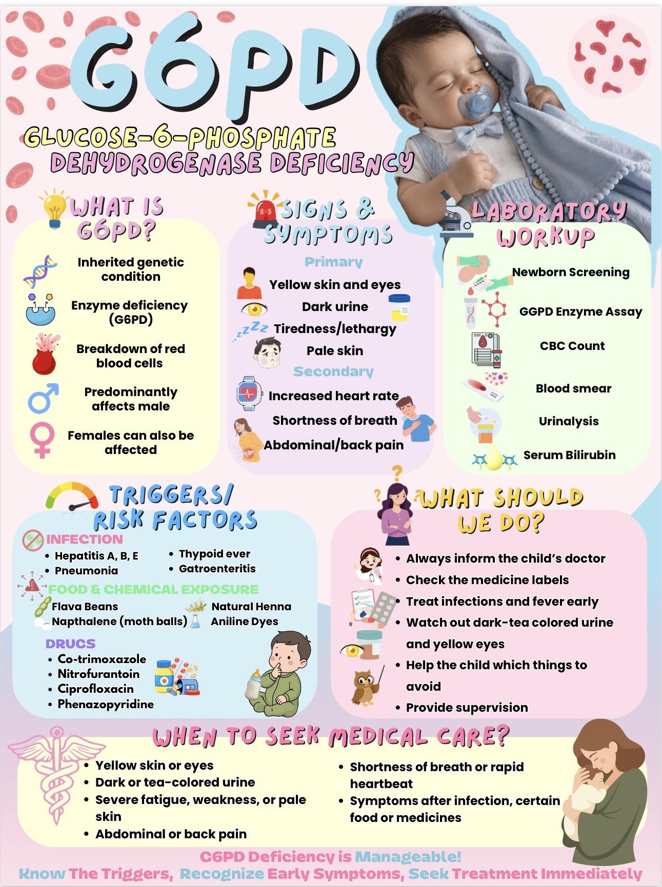 JJ’s group infographic about G6PD deficiency, triggers, symptoms and care